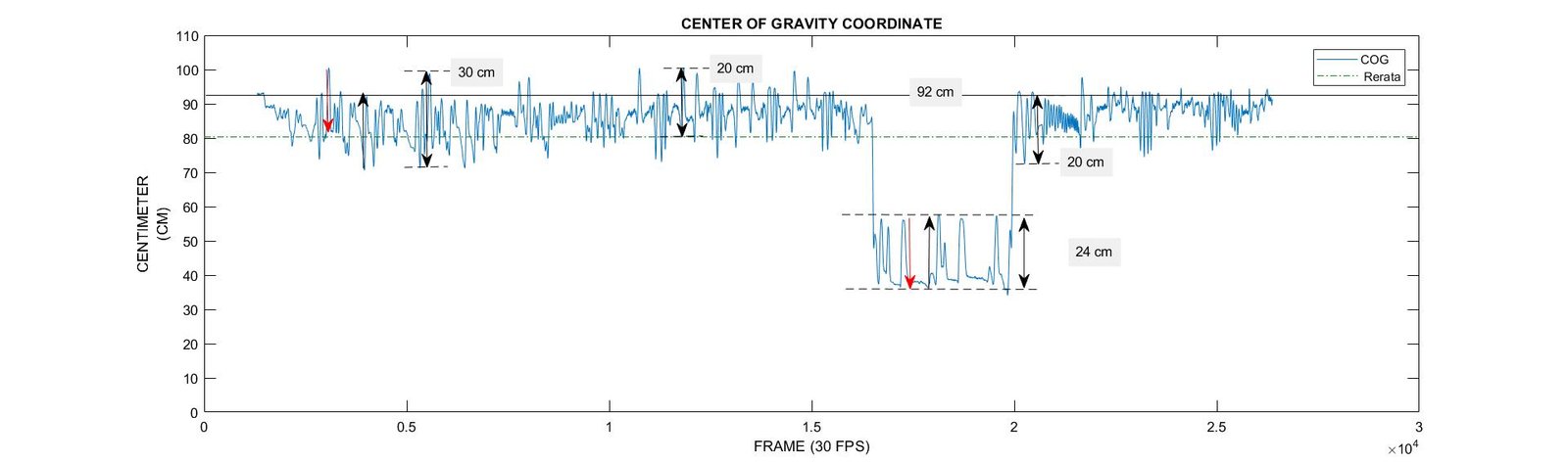Center of Gravity Coordinate (Vertical)